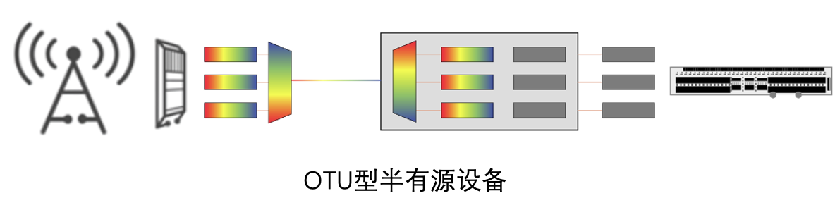 OTU型半有源设备