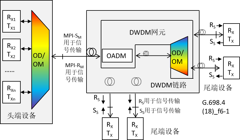 PAB-WDM