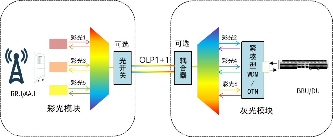 Open-WDM